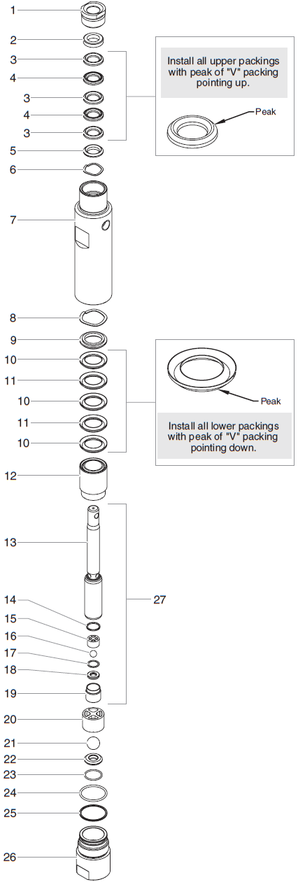 EPX2505 Fluid Section Assembly(P/N 0507163) Parts